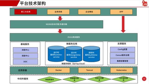 低代碼浪潮 為何企業正以前所未有的速度擁抱它？